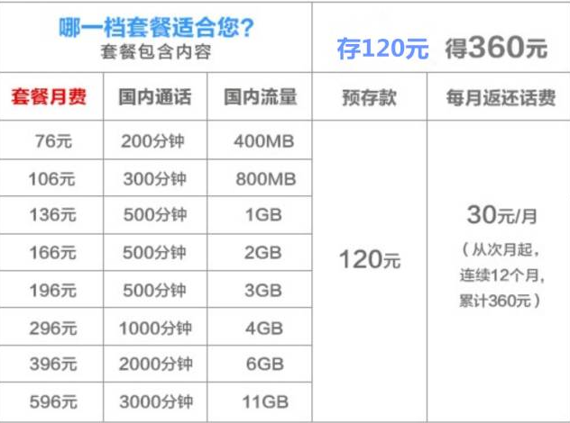 温州联通:15558888绝版靓号0预存,月费最低仅需46元!仅售1天! 联通:15558888绝版靓号0预存,月费最低仅需46元!仅售1天!